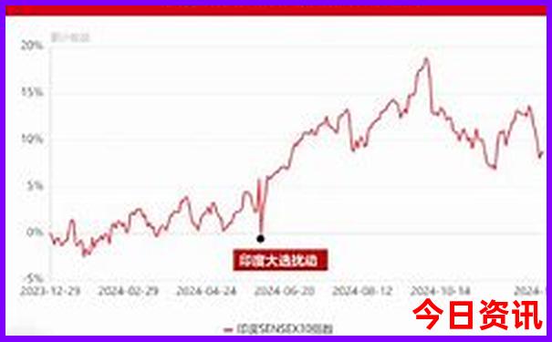 附近两日游适合去哪里